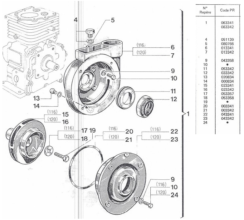 Pompe type 116-120